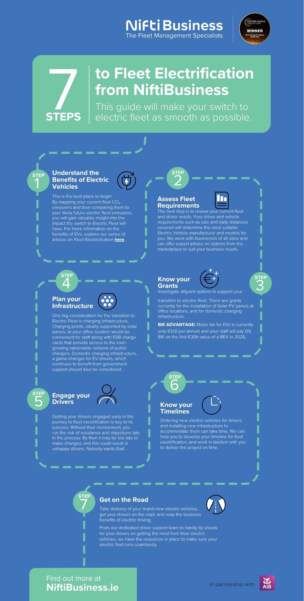 NiftiBusiness_7Steps_ToFleet_Electrification.pdf-lrg